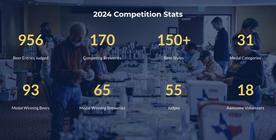 Texas Craft Brewers Cup 2024 Competition Stats